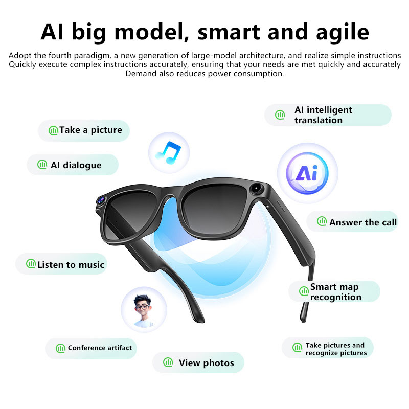 Oneplus AI Smart Glasses 800W  - огляд і ціна Smart Glasses Lens
