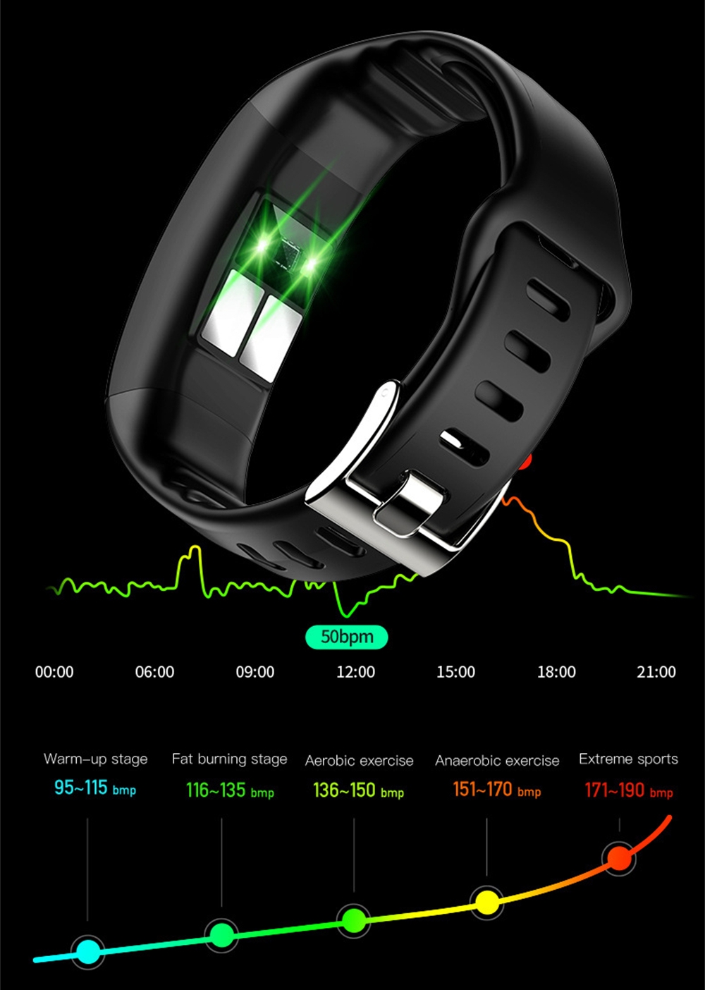 Sport Bracelet Healthy Watch E - огляд і ціна Fall Detection Watch
